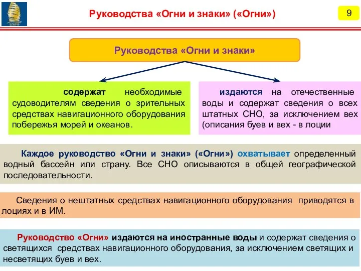 9 Руководства «Огни и знаки» («Огни») Сведения о нештатных средствах