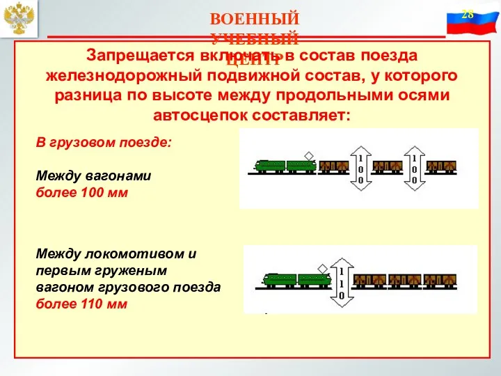 ВОЕННЫЙ УЧЕБНЫЙ ЦЕНТР Запрещается включать в состав поезда железнодорожный подвижной состав, у которого
