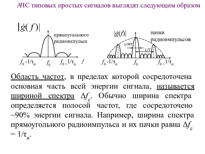 АЧС типовых простых сигналов выглядят следующим образом Область частот, в