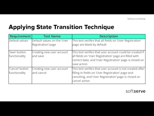Applying State Transition Technique