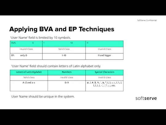 Applying BVA and EP Techniques ‘User Name’ field is limited