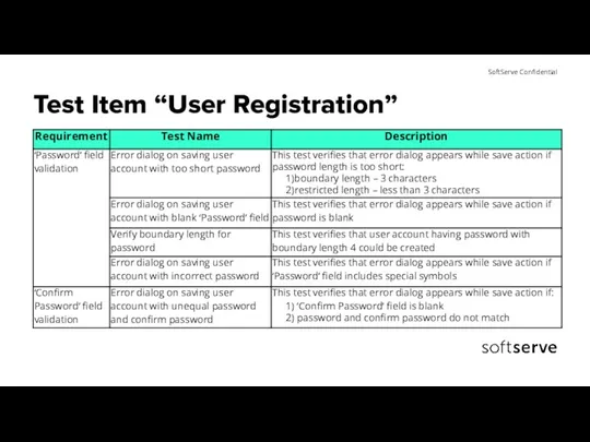 Test Item “User Registration”
