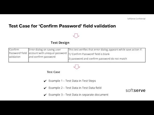 Test Case for ‘Confirm Password’ field validation Test Design Test