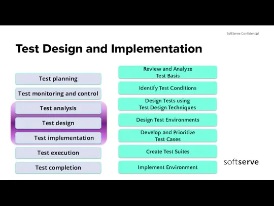 Test Design and Implementation