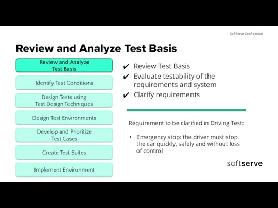 Review and Analyze Test Basis Review Test Basis Evaluate testability