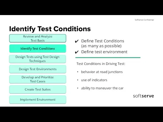 Identify Test Conditions Define Test Conditions (as many as possible)