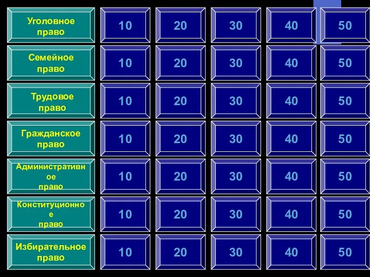 10 Семейное право Гражданское право Административное право Конституционное право Избирательное