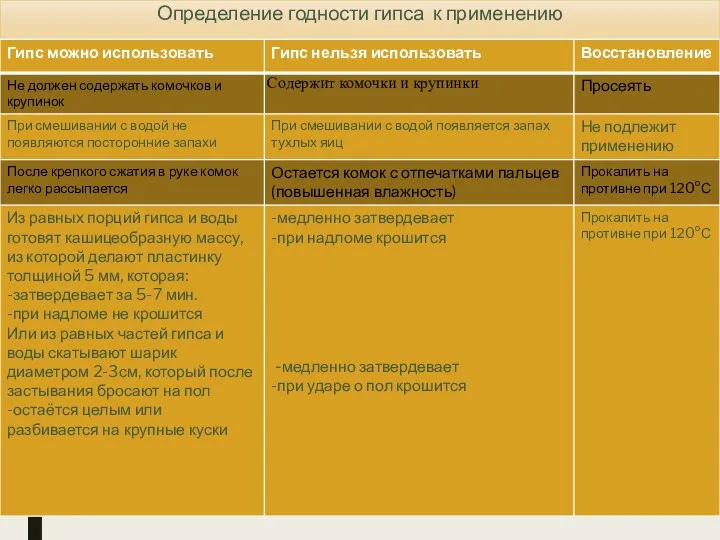 Определение годности гипса к применению