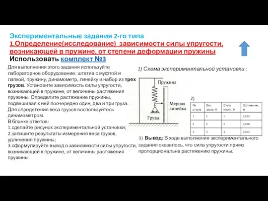 Экспериментальные задания 2-го типа 1.Определение(исследование) зависимости силы упругости, возникающей в