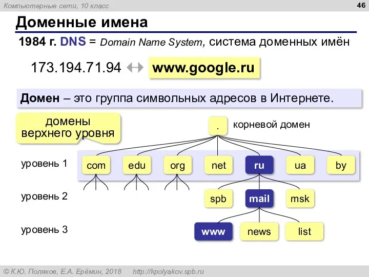 Доменные имена 1984 г. DNS = Domain Name System, система