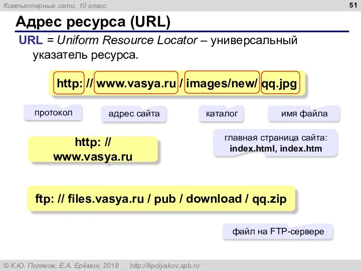 Адрес ресурса (URL) URL = Uniform Resource Locator – универсальный