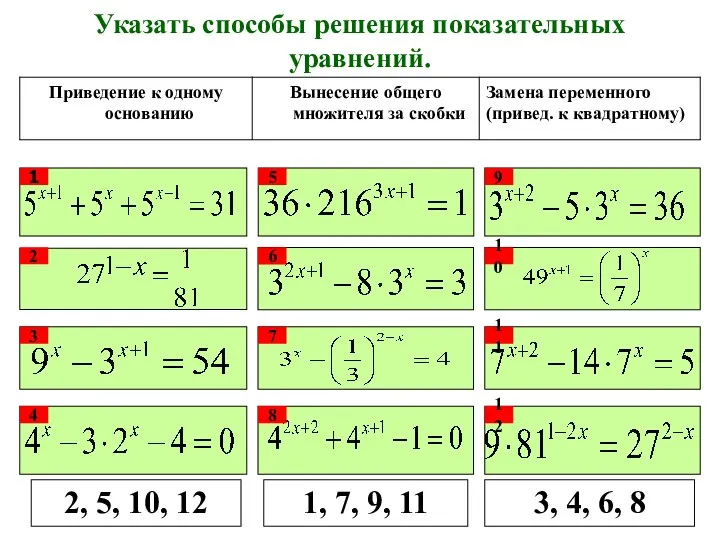 Указать способы решения показательных уравнений. 2, 5, 10, 12 1, 7, 9, 11