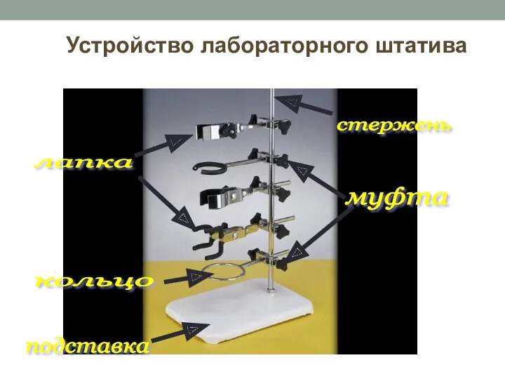 Устройство лабораторного штатива подставка стержень лапка кольцо муфта