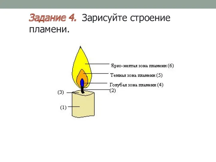 Задание 4. Зарисуйте строение пламени.