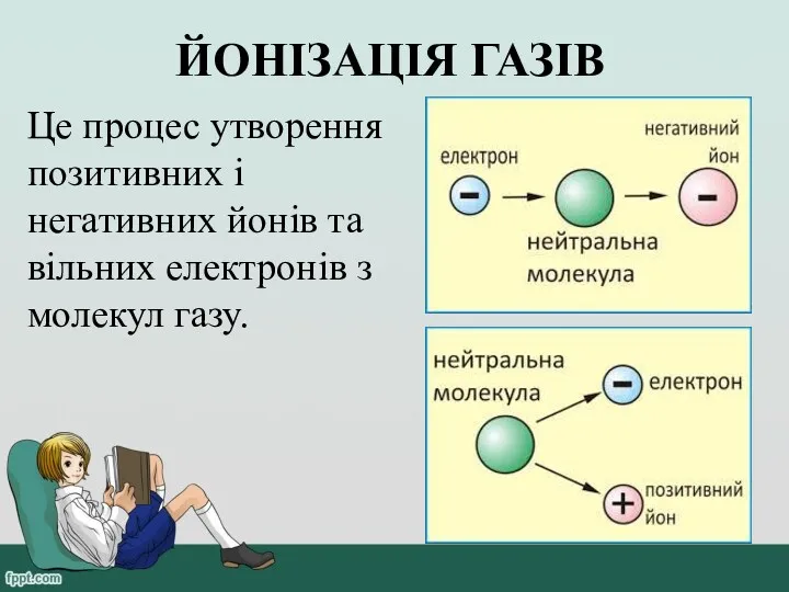 ЙОНІЗАЦІЯ ГАЗІВ Це процес утворення позитивних і негативних йонів та вільних електронів з молекул газу.