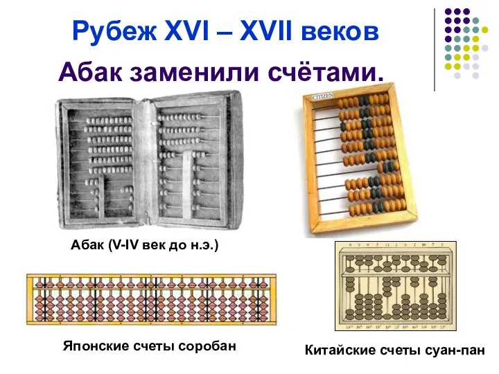 Рубеж XVI – XVII веков Абак заменили счётами. Абак (V-IV