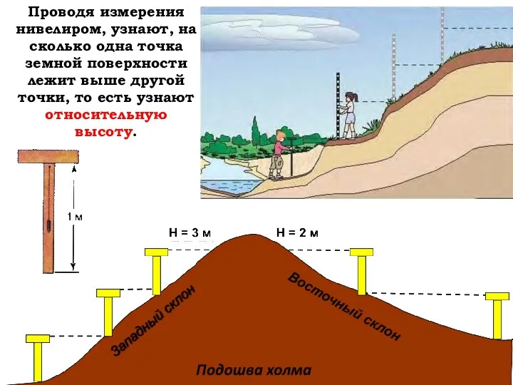 Проводя измерения нивелиром, узнают, на сколько одна точка земной поверхности