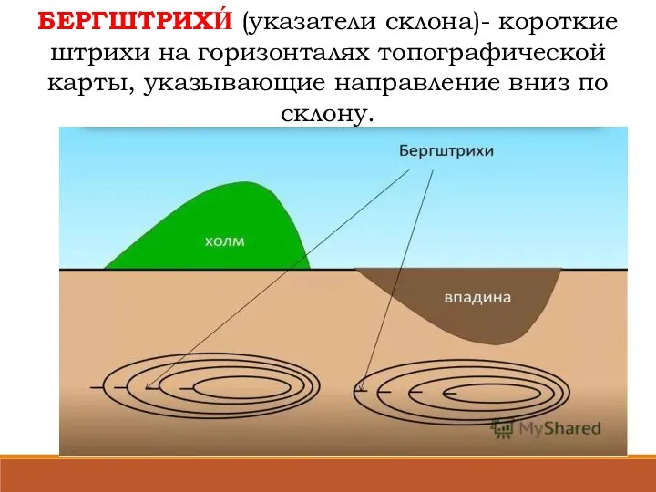 БЕРГШТРИХИ́ (указатели склона)- короткие штрихи на горизонталях топографической карты, указывающие направление вниз по склону.