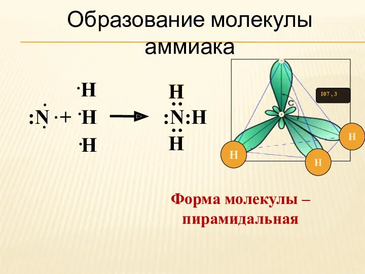 Образование молекулы аммиака :N + H :N:Н Н Н Н