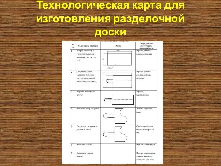 Технологическая карта для изготовления разделочной доски