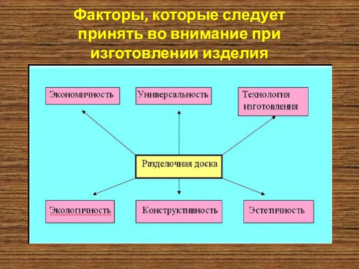 Факторы, которые следует принять во внимание при изготовлении изделия