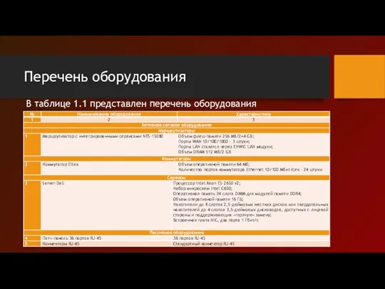 Перечень оборудования В таблице 1.1 представлен перечень оборудования