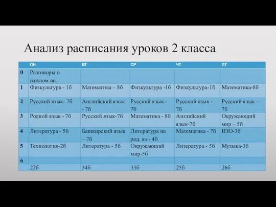 Анализ расписания уроков 2 класса