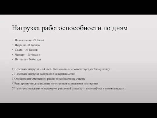 Нагрузка работоспособности по дням Понедельник- 22 балла Вторник- 34 баллов