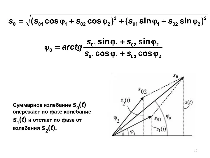 Суммарное колебание s0(t) опережает по фазе колебание s1(t) и отстает по фазе от колебания s2(t).