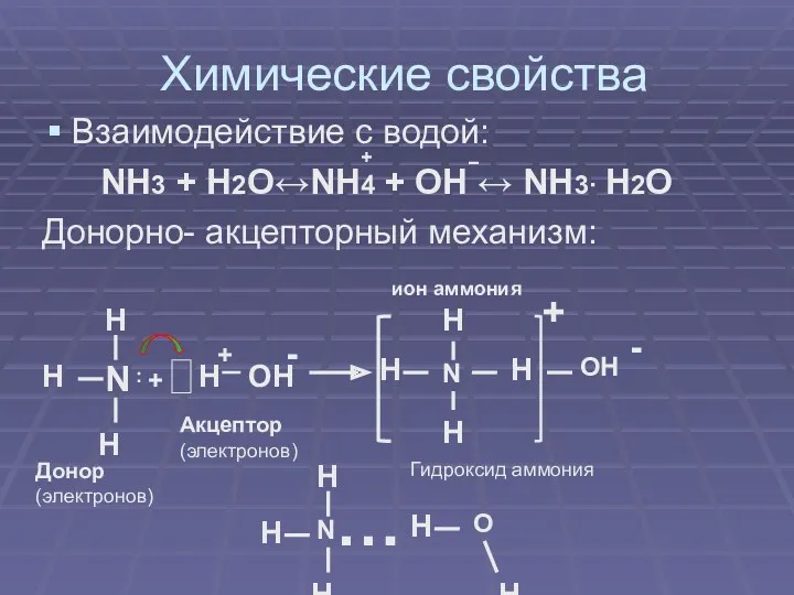 Химические свойства Взаимодействие с водой: NH3 + H2O↔NH4 + OH