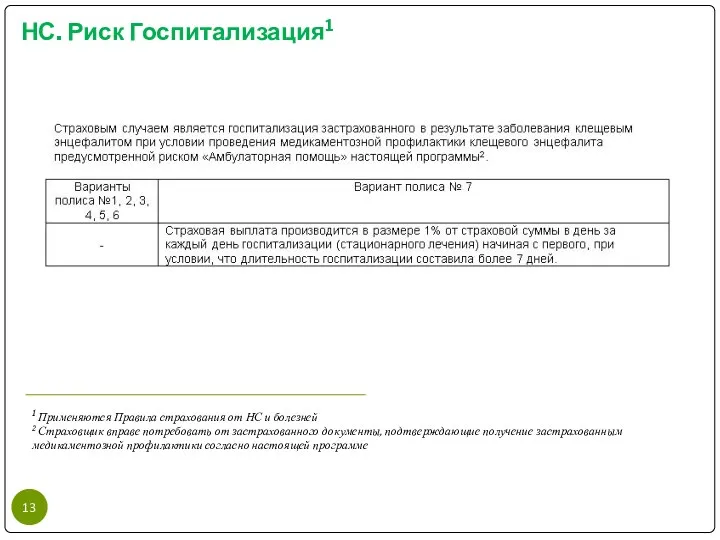 НС. Риск Госпитализация1 1 Применяются Правила страхования от НС и