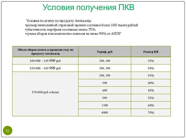 Условия получения ПКВ Условия по агенту по продукту Антиклещ: размер