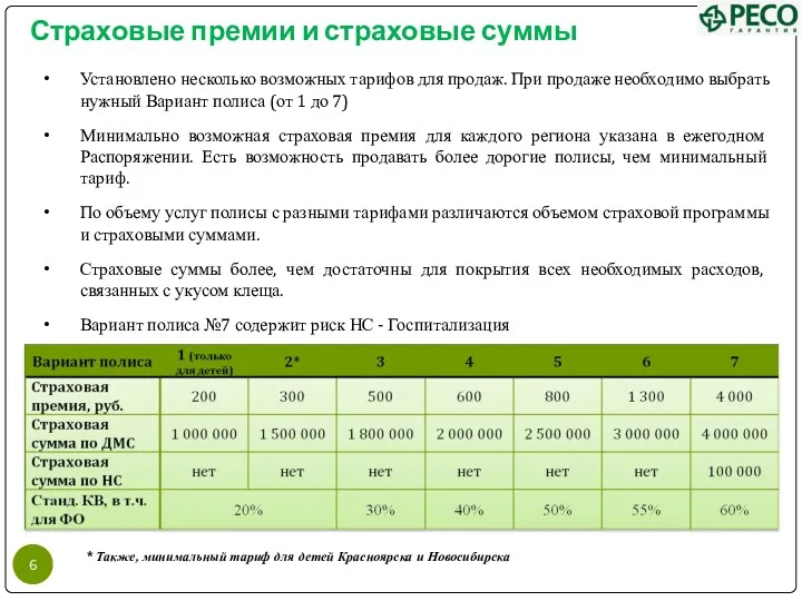 Страховые премии и страховые суммы Установлено несколько возможных тарифов для