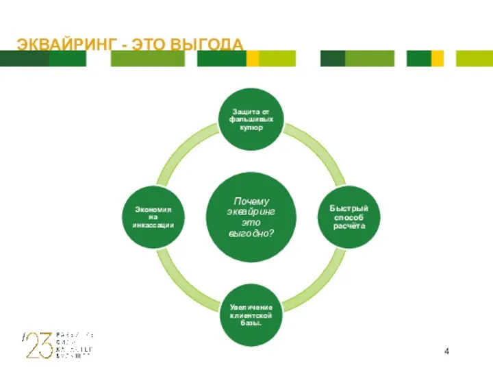 ЭКВАЙРИНГ - ЭТО ВЫГОДА