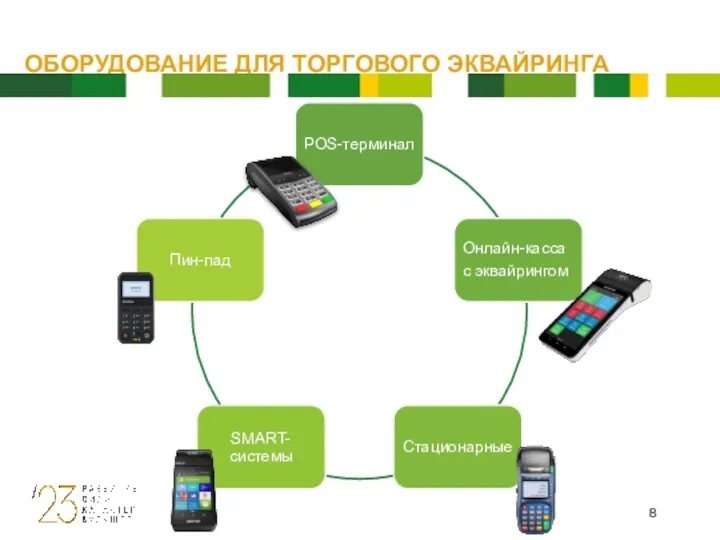 ОБОРУДОВАНИЕ ДЛЯ ТОРГОВОГО ЭКВАЙРИНГА