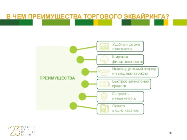 В ЧЕМ ПРЕИМУЩЕСТВА ТОРГОВОГО ЭКВАЙРИНГА? Широкая филиальная сеть Индивидуальный подход