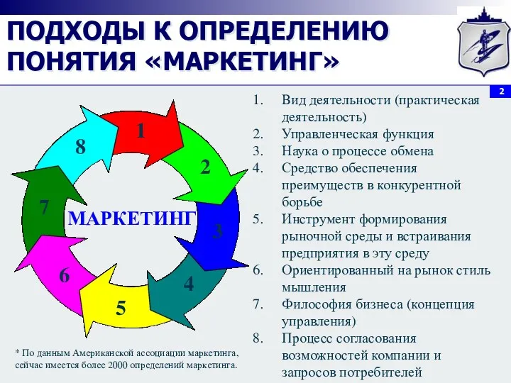 ПОДХОДЫ К ОПРЕДЕЛЕНИЮ ПОНЯТИЯ «МАРКЕТИНГ» МАРКЕТИНГ 1 2 3 4