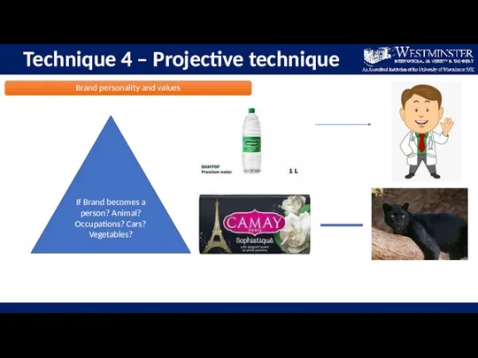 Technique 4 – Projective technique Brand personality and values If