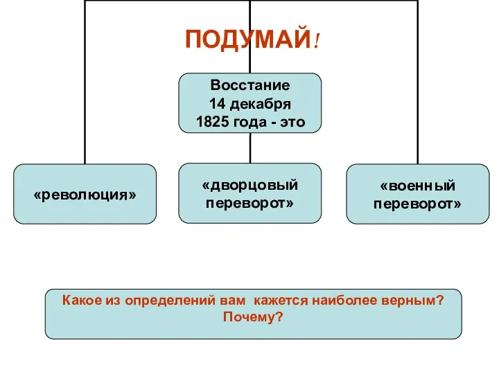 Какое из определений вам кажется наиболее верным? Почему? ПОДУМАЙ!