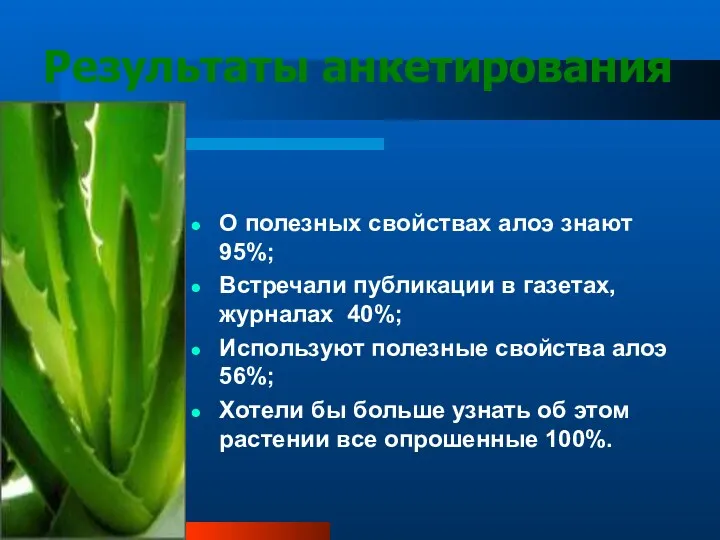 Результаты анкетирования О полезных свойствах алоэ знают 95%; Встречали публикации