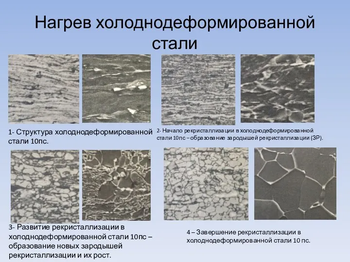 Нагрев холоднодеформированной стали 1- Структура холоднодеформированной стали 10пс. 2- Начало