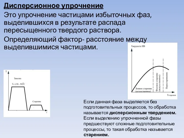 Дисперсионное упрочнение Это упрочнение частицами избыточных фаз, выделившихся в результате