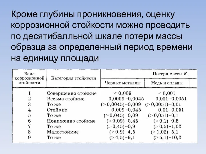 Кроме глубины проникновения, оценку коррозионной стойкости можно проводить по десятибалльной