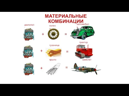 МАТЕРИАЛЬНЫЕ КОМБИНАЦИИ двигатель + = колесо автомобиль + + = = крыло самолет гусеница трактор
