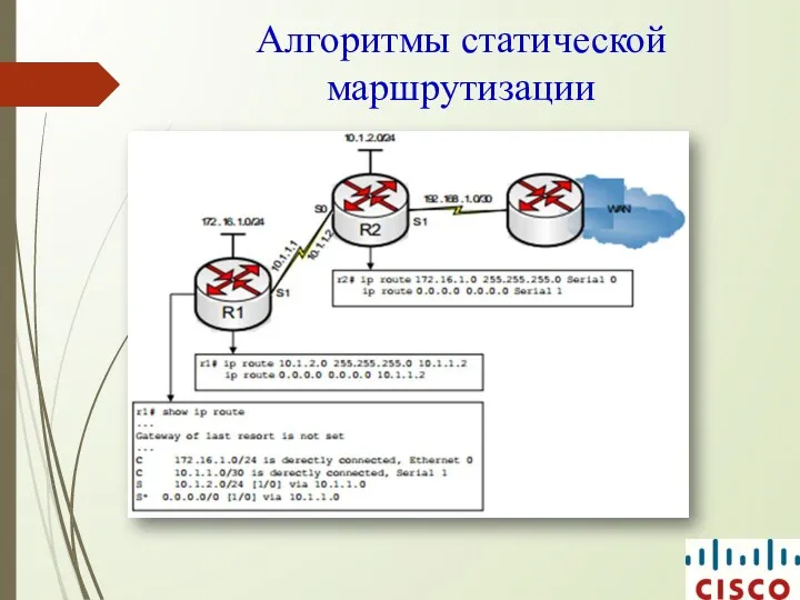 Алгоритмы статической маршрутизации