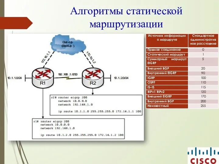 Алгоритмы статической маршрутизации