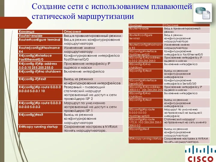 Создание сети с использованием плавающей статической маршрутизации