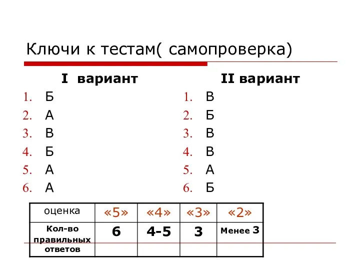 Ключи к тестам( самопроверка) I вариант Б А В Б