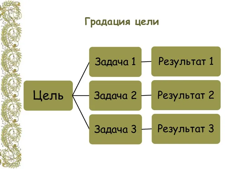 Градация цели