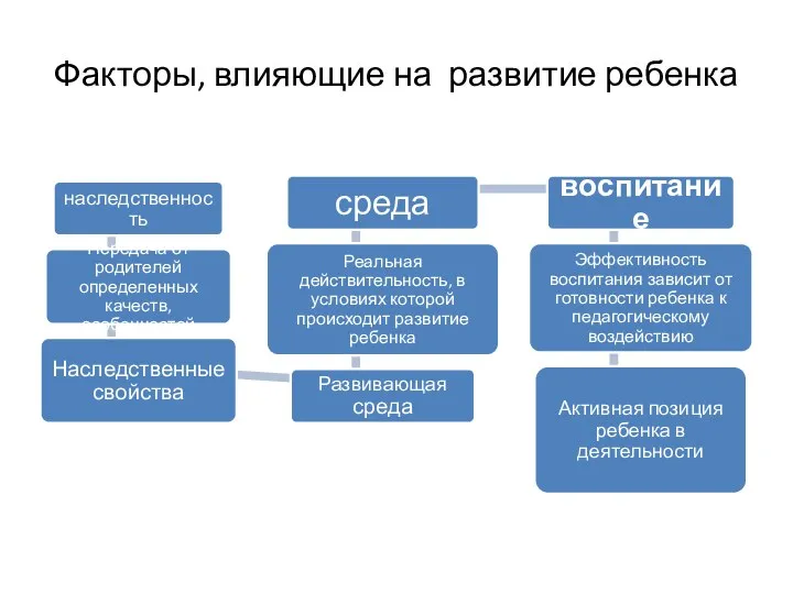 Факторы, влияющие на развитие ребенка